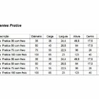 Rodizio Soprano Pratice Transp S/freio 050mm 06080.3050.10