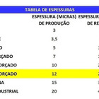 Saco De Lixo 100 Litros Ultra-reforçado 100 Unid - Farotully