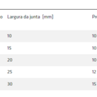 Selante Elástico Sikaflex Universal 300ml Cinza