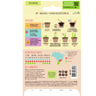 Semente Alfavaca Basilicão Vrm 300mg