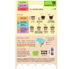 Semente Manjericão Limoncino 150mg