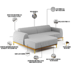 Sofá 6 Lugares Com Chaise Esquerdo Sala De Estar Molino 350cm