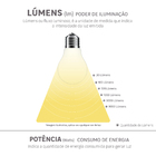 Spot Espeto Solar LED Luz Branco 150lm Inspire