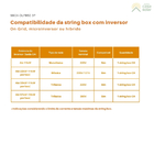 String Box Ca 50a 220v Ou 380v Trifásica Clamper - Clfb50 3p