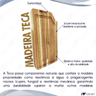 Tábua De Preparação De Alimentos -MAC0007