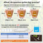 Terra Vegetal Adubada Premium 20kg Natural Orgânica Pronta Pa