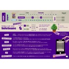 Terrô Super Solo Substrato Grow Orgânico 7l