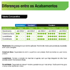 Tinta Acrílica Fosco Econômica Cenoura 18L Luxens