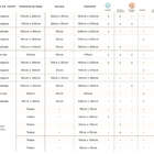 Toalha De Mesa Sienna 180x180  Branca