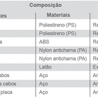Tomada Tripla Lev 20a Com Placa 87124 Ilumi - Unico
