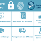 Torneira Automatica Mesa Master