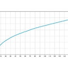 Torneira Boia Reforçada 1/2" Docol - Unico