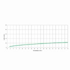 Torneira Cozinha Mesa C/saída Filtro Eco Cromado Celite