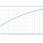 Torneira Cozinha Parede 1158 Cromada Pertutti Docol - Unico