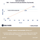 Torneira De Parede Para Banheiro (tay Dourada)