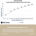 Torneira Giratória De Cozinha Inox (grace Preta Fosca)