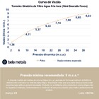 Torneira Giratória De Filtro Água Fria Inox (simi Dourada Fos
