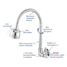 Torneira Gourmet de Parede com Tubo Flexível e Volante C34 Ca