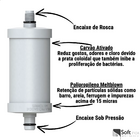 Torneira Gourmet Filtro Cozinha Cone de Parede Preta/Cromada