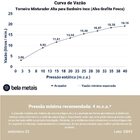 Torneira Misturador Alta Para Banheiro Inox (alva Grafite Fos