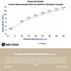 Torneira Monocomando Alta Para Banheiro (michigan Cromada)