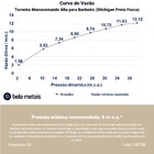 Torneira Monocomando Alta Para Banheiro (michigan Preta Fosca)
