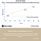 Torneira Monocomando Alta Para Banheiro Inox (adda Preta)