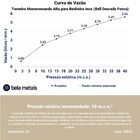 Torneira Monocomando Alta Para Banheiro Inox (bell Ouro Fosca)