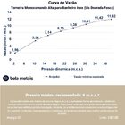 Torneira Monocomando Alta Para Banheiro Inox (lis Dourada)
