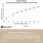 Torneira Monocomando Baixa Para Banheiro (beni Cromada)