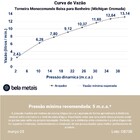 Torneira Monocomando Baixa Para Banheiro (michigan Cromada)