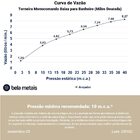 Torneira Monocomando Baixa Para Banheiro (milos Dourada)
