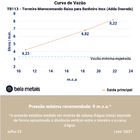 Torneira Monocomando Baixa Para Banheiro Inox (adda Dourada)