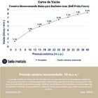 Torneira Monocomando Baixa Para Banheiro Inox (bell Preta Fos