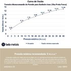 Torneira Monocomando De Parede Para Banheiro Inox (oka Preta