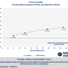 Torneira Monocomando De Piso Para Banheira (fiora Rosé Gold)