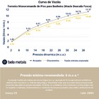 Torneira Monocomando De Piso Para Banheira (maule Dourada)