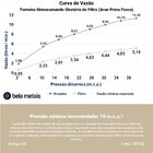 Torneira Monocomando Giratória De Filtro (aran Preta Fosca)