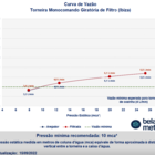 Torneira Monocomando Giratória De Filtro (ibiza Preta)