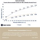 Torneira Monocomando Giratória De Filtro Ubatuba Bela Metais