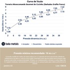 Torneira Monocomando Gourmet De Cozinha (barbados Grafite Fos