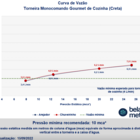 Torneira Monocomando Gourmet De Cozinha (Creta Preta)