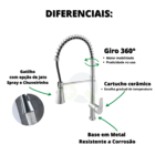 Torneira Monocomando Gourmet para Cozinha Giro 360 com 2 Jato