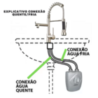 Torneira Monocomando Gourmet para Pia de Cozinha Escovada Sta
