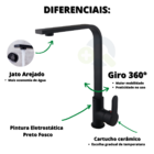 Torneira Monocomando Quadrada para Cozinha Preto Fosco Gourme