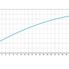 Torneira P/ Cozinha Bica Móvel Nova Pertutti Cromada