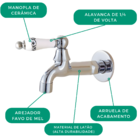 Torneira Parede Curta Cor cromado Estilo Provençal Vintage Pa