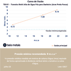 Torneira Retrô Alta De Água Fria Para Banheiro (aron Preta)