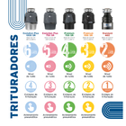 Triturador De Resíduos Alimentares Evolution Plus 1000 - Insi