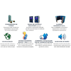 Trocador De Calor Aquecedor Piscina Fromtherm Ft120 Com Touch